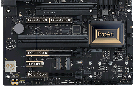 Placa Mãe Asus ProArt B650-CREATOR